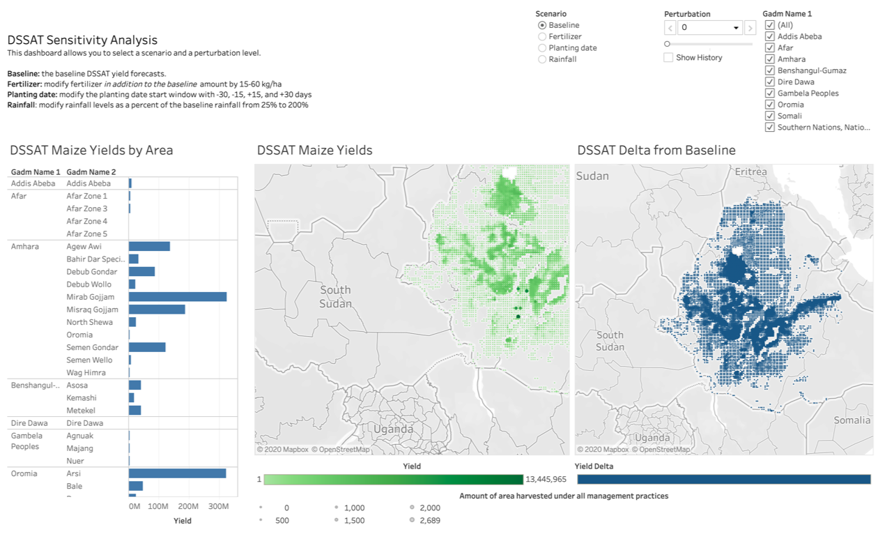 MaaS Dashboard