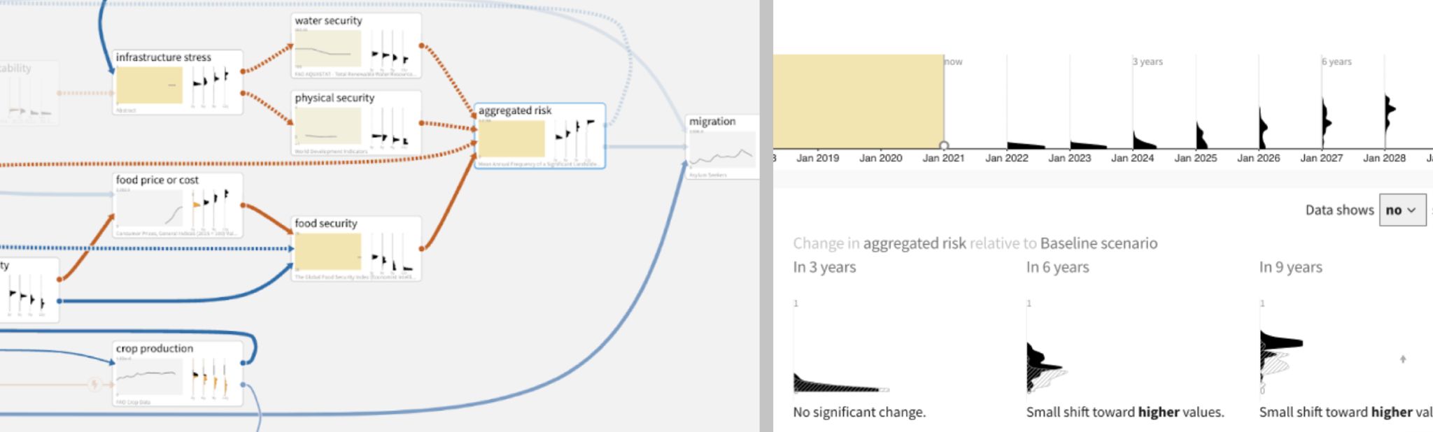 CAG Quantification and scenario comparison.