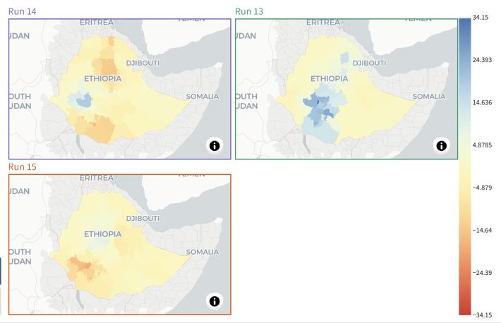 Comparison of regional rainfall scenarios