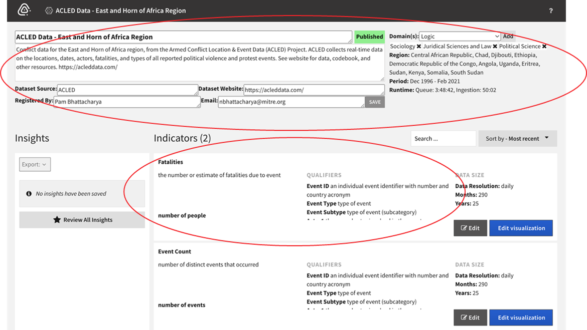 Dataset enrichment view for editing dataset and indicators metadata.