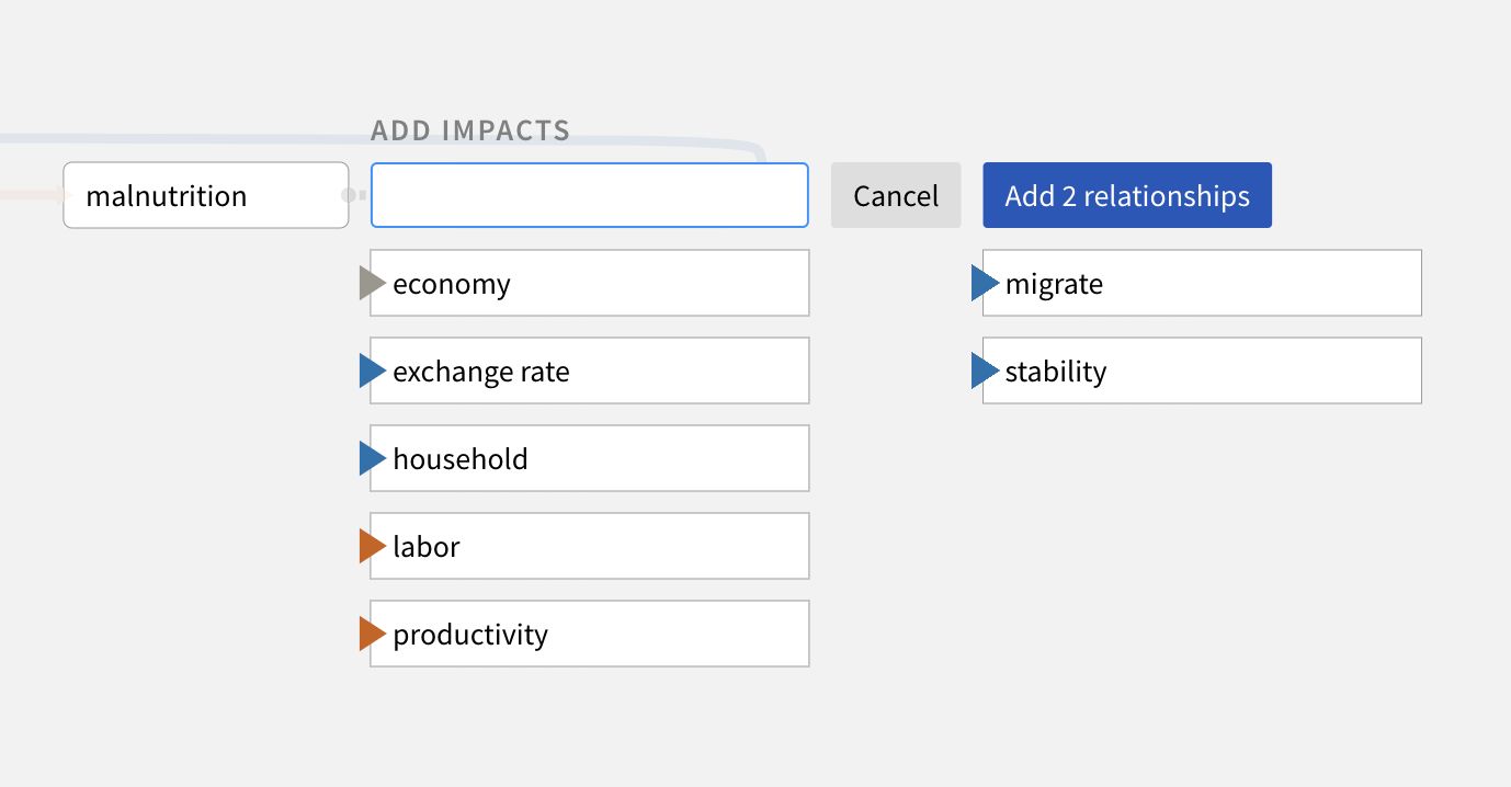The knowledge base automatically suggests impacts and relationships for a malnutrition concept added by an analyst.
